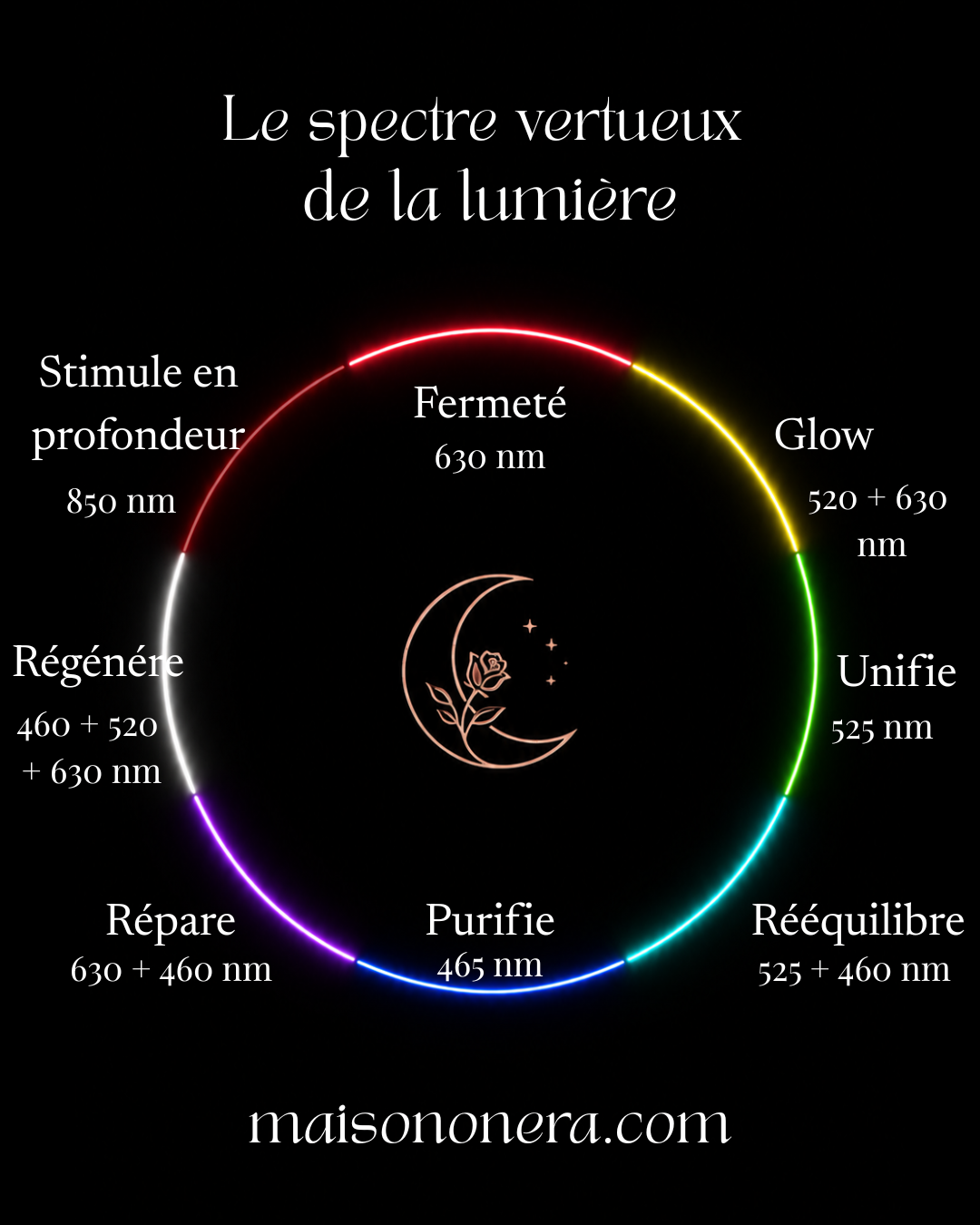 Masque LED ONËRA "Glam Cat" — La luminothérapie clinique, chez soi